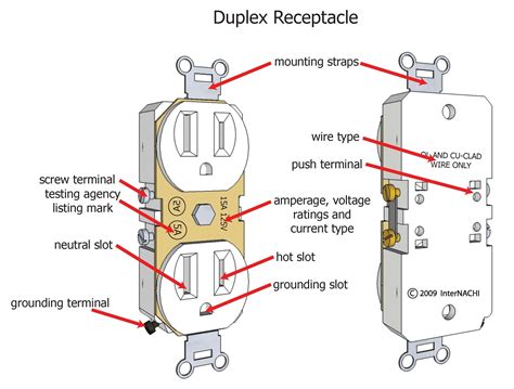 separating tabs in electrical receptacles